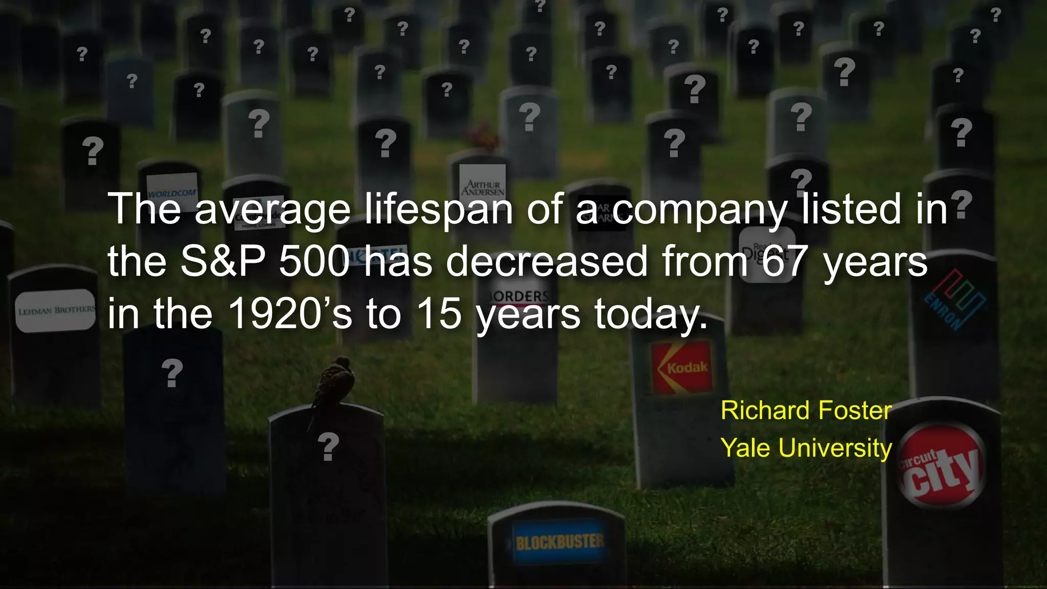 ?

?
?

?

?

?
?

?

?

?

?
?

?

?

?

?

?

?

?
?

?
?

?
?

?

?

?

?

?

?

?
?

?

The average lifespan of a company listed in?
the S&P 500 has decreased from 67 years
in the 1920’s to 15 years today.
?
?

Richard Foster
Yale University

?

 