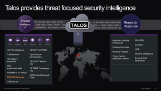 © 2014 Cisco and/or its affiliates. All rights reserved. Cisco Confidential 16
Talos provides threat focused security intelligence
100 TB Intelligence
1.6M sensors
150 million+
endpoints
35%
email world wide
FireAMP™, 3+ million
80B DNS Request
13B web req
AEGIS™ & SPARK
Open Source
Communities
180,000+ Files per
Day
1B SBRS Queries per
Day
3.6PB Monthly though
CWS
Advanced Industry
Disclosures
Outreach Activities
Dynamic Analysis
Threat Centric
Detection Content
SEU/SRU
Sandbox
VDB
Security Intelligence
Email & Web
Reputation
Email Endpoints Web Networks IPS Devices
WWW
10I000 0II0 00 0III000 II1010011 101 1100001 110
110000III000III0 I00I II0I III0011 0110011 101000 0110 00
I00I III0I III00II 0II00II I0I000 0110 00
1010000II0000III000III0I00IIIIII0000III0
1100001110001III0I00III0IIII00II0II00II101000011000
100III0IIII00II0II00III0I0000II000Threat
Intelligenc
e
Research
ResponseTALOS
 