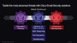 © 2014 Cisco and/or its affiliates. All rights reserved. Cisco Confidential 17
Tackle the most advanced threats with Cisco Email Security solutions
BEFORE
Discover
Enforce
Harden
DURING
Detect
Block
Defend
AFTER
Scope
Contain
Remediate
Attack Continuum
Reputation
Filtering
Signature, AV,
Spam scanning
URL Scanning
File Reputation
Continuous
Retrospection
Sandboxing
 
