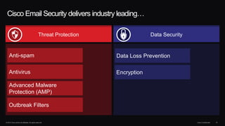 © 2014 Cisco and/or its affiliates. All rights reserved. Cisco Confidential 18
Cisco Email Security delivers industry leading…
Data SecurityThreat Protection
Anti-spam
Outbreak Filters
Advanced Malware
Protection (AMP)
Antivirus
Data Loss Prevention
Encryption
 
