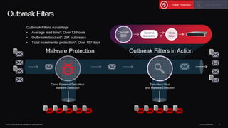 © 2014 Cisco and/or its affiliates. All rights reserved. Cisco Confidential 21
Outbreak Filters
Outbreak Filters in Action
Zero-Hour Virus
and Malware Detection
Outbreak Filters Advantage
• Average lead time*: Over 13 hours
• Outbreaks blocked*: 291 outbreaks
• Total incremental protection*: Over 157 days
Cloud Powered Zero-Hour
Malware Detection
Malware Protection
Virus
Filter
Dynamic
Quarantine
Cisco®
SIO
Data SecurityThreat Protection
 