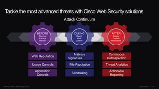 © 2014 Cisco and/or its affiliates. All rights reserved. Cisco Confidential 23
Tackle the most advanced threats with Cisco Web Security solutions
BEFORE
Discover
Enforce
Harden
DURING
Detect
Block
Defend
AFTER
Scope
Contain
Remediate
Attack Continuum
Web Reputation
Malware
Signatures
File Reputation
Continuous
Retrospection
Sandboxing
Usage Controls
Application
Controls
Threat Analytics
Actionable
Reporting
 