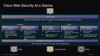© 2014 Cisco and/or its affiliates. All rights reserved. Cisco Confidential 24
Cisco Web Security At a Glance
Centralized Management and Reporting
Cisco® Talos
URL
Filtering
Application Visibility
and Control (AVC)
Data Loss Prevention
(DLP)
Threat Monitoring and
Analytics
Advanced Malware
Protection
► Spots symptoms of
infection based on
behavioral anomalies
(CWS only) and CNC
traffic
► Blocks unknown files
through reputation and
sandboxing
► Continues to monitor
threat levels after an
attack
► Contains 50 million known
sites
► Categorizes unknown
URLs in real time
► Controls mobile,
collaborative, and web 2.0
applications
► Enforces behaviors within
web 2.0 applications
► Blocks sensitive
information
► Integrates easily by ICAP
with third-party vendors
Offers actionable insight across threats, data and applications
AllowWWW
Limited AccessWWW
BlockWWW
Monitors threats worldwide, filters on reputation and automatically updates every 3-5 minutes
Protection Control
WWW
 