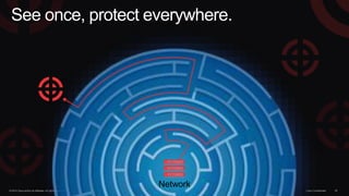 © 2014 Cisco and/or its affiliates. All rights reserved. Cisco Confidential 35
See once, protect everywhere.
Network
 