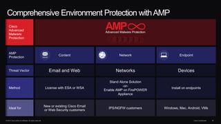 © 2014 Cisco and/or its affiliates. All rights reserved. Cisco Confidential 36
Comprehensive Environment Protection withAMP
AMP
Protection
Method
Ideal for
Content
License with ESA or WSA
New or existing Cisco Email
or Web Security customers
Network
Stand Alone Solution
-or-
Enable AMP on FirePOWER
Appliance
IPS/NGFW customers
Endpoint
Install on endpoints
Windows, Mac, Android, VMs
Cisco
Advanced
Malware
Protection
Threat Vector Email and Web Networks Devices
 