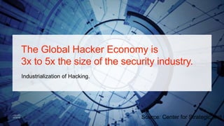 The Global Hacker Economy is
3x to 5x the size of the security industry.
Industrialization of Hacking.
Source: Center for Strategic and I
 