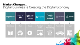 The Future Of Information Technology: Welcome…to the Digital Age Slide 15