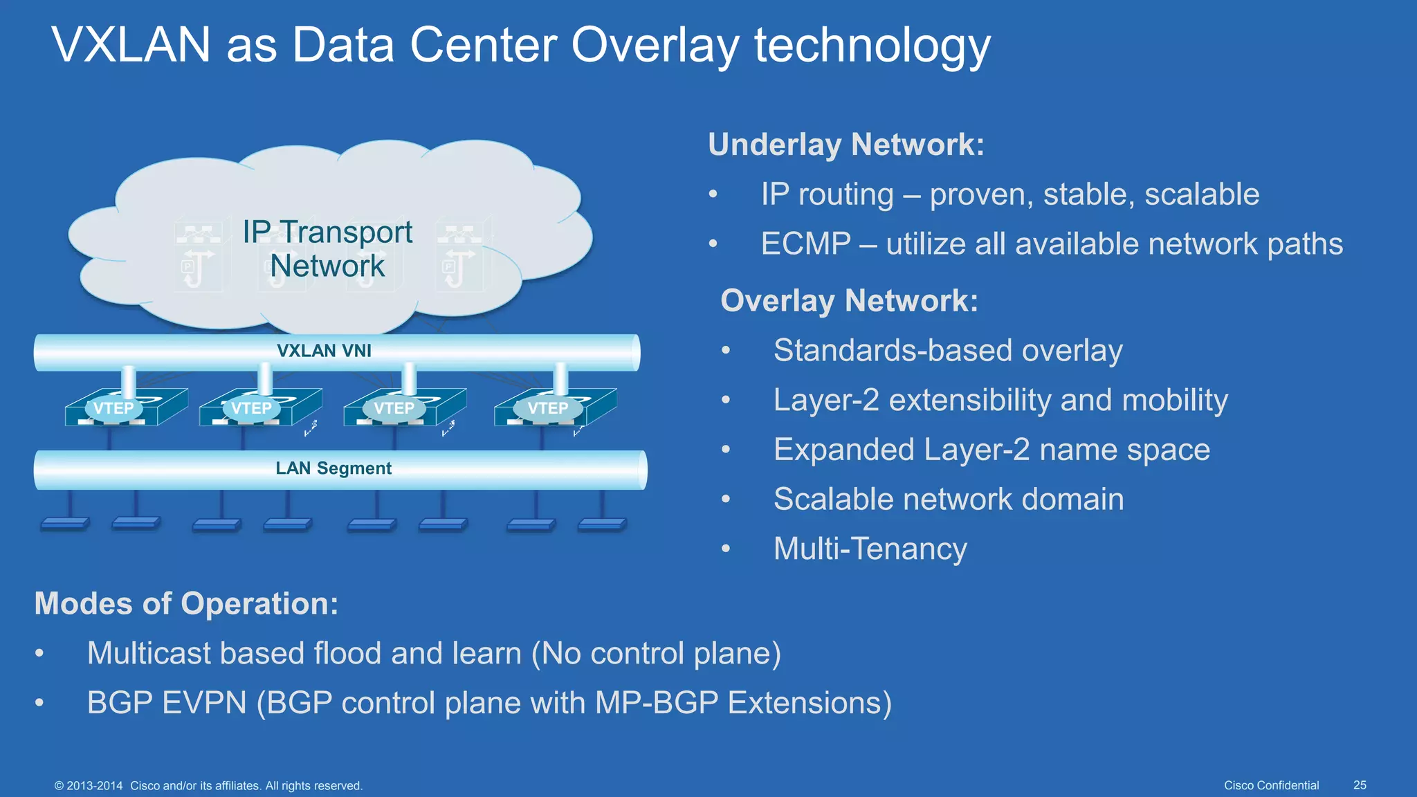 Cisco Confidential 25© 2013-2014 Cisco and/or its affiliates. All rights reserved.
VXLAN as Data Center Overlay technology
VTEP
Local LAN Local LAN Local LAN Local LAN
IP Transport
Network
VTEP VTEP VTEP
VXLAN VNI
LAN Segment
Underlay Network:
• IP routing – proven, stable, scalable
• ECMP – utilize all available network paths
Overlay Network:
• Standards-based overlay
• Layer-2 extensibility and mobility
• Expanded Layer-2 name space
• Scalable network domain
• Multi-Tenancy
Modes of Operation:
• Multicast based flood and learn (No control plane)
• BGP EVPN (BGP control plane with MP-BGP Extensions)
 