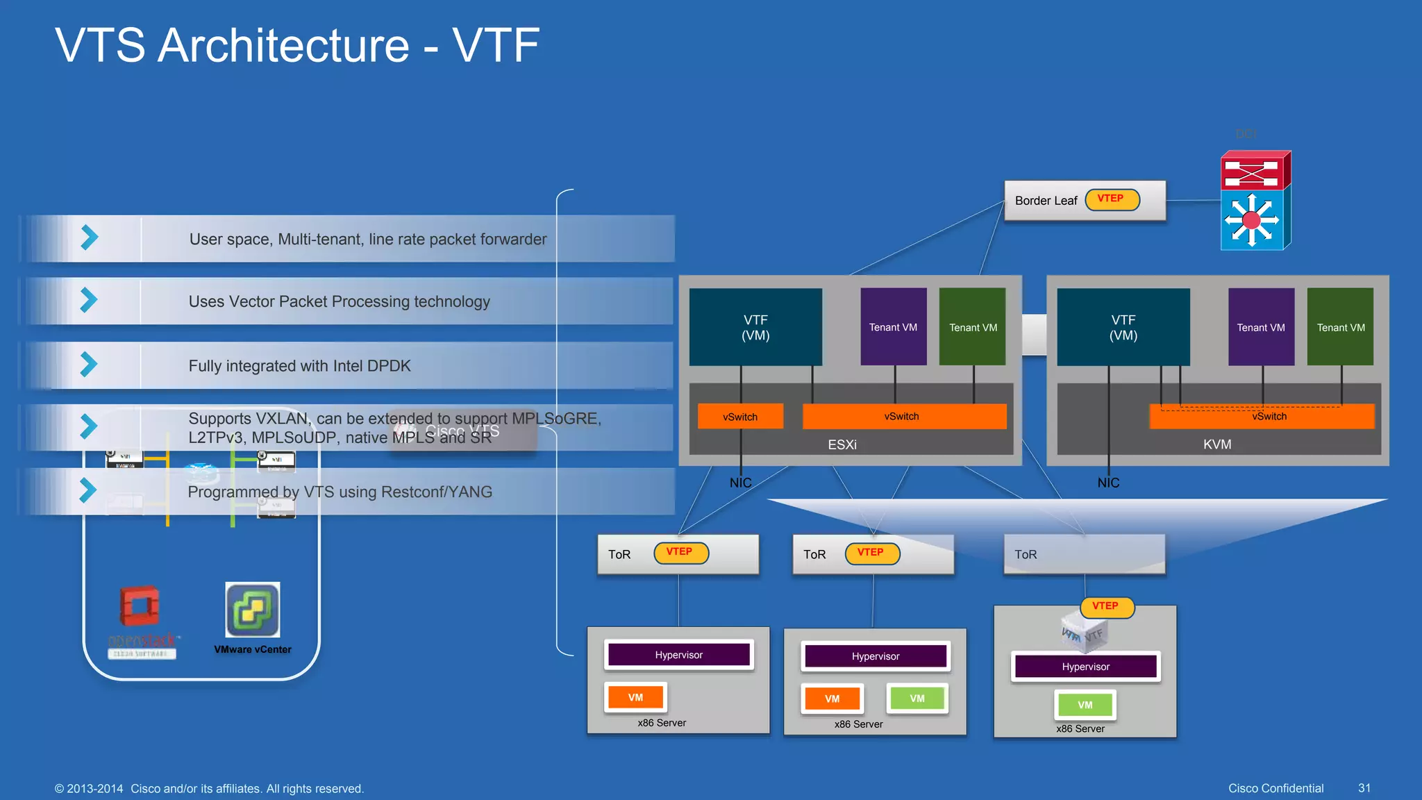 Cisco Confidential 31© 2013-2014 Cisco and/or its affiliates. All rights reserved.
VTS Architecture - VTF
Cisco VTS
ToR ToR
Spine Spine
ToR
Hypervisor
VM
x86 Server
Hypervisor
VMVM
x86 Server
REST API
DCI
NX-API,
CLI, YANG
VTEP VTEP
Border Leaf VTEP
VMware vCenter
Hypervisor
VM
x86 Server
VTEP
vSwitch vSwitch
VTF
(VM)
Tenant VM Tenant VM
vSwitch
VTF
(VM)
Tenant VM Tenant VM
KVMESXi
NIC NIC
User space, Multi-tenant, line rate packet forwarder
Uses Vector Packet Processing technology
Fully integrated with Intel DPDK
Supports VXLAN, can be extended to support MPLSoGRE,
L2TPv3, MPLSoUDP, native MPLS and SR
Programmed by VTS using Restconf/YANG
 