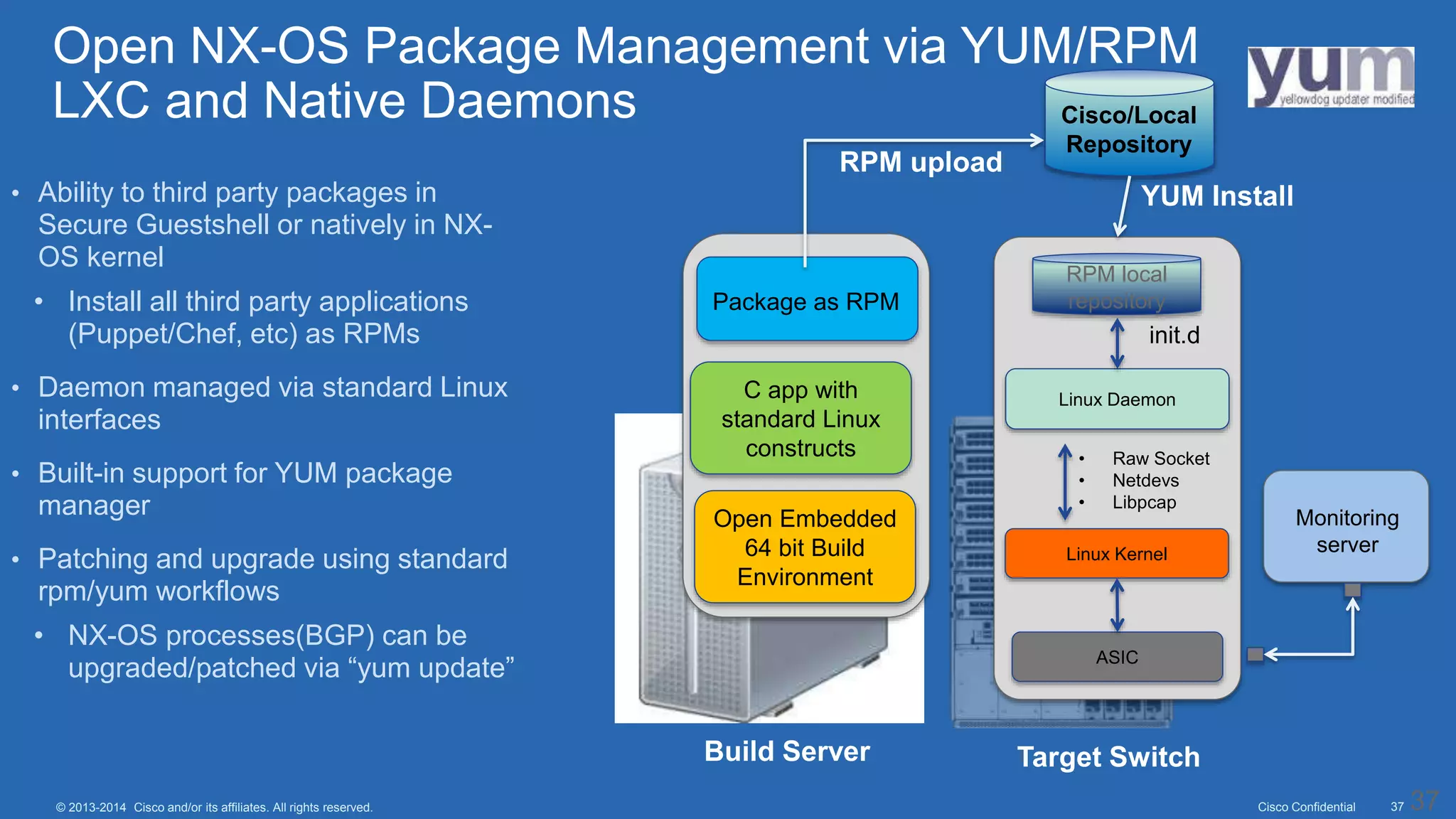 Cisco Confidential 37© 2013-2014 Cisco and/or its affiliates. All rights reserved.
• Ability to third party packages in
Secure Guestshell or natively in NX-
OS kernel
• Install all third party applications
(Puppet/Chef, etc) as RPMs
• Daemon managed via standard Linux
interfaces
• Built-in support for YUM package
manager
• Patching and upgrade using standard
rpm/yum workflows
• NX-OS processes(BGP) can be
upgraded/patched via “yum update”
37
Package as RPM
C app with
standard Linux
constructs
Open Embedded
64 bit Build
Environment
Cisco/Local
Repository
RPM local
repository
RPM upload
YUM Install
Linux Daemon
Linux Kernel
• Raw Socket
• Netdevs
• Libpcap
init.d
Monitoring
server
ASIC
Build Server Target Switch
Open NX-OS Package Management via YUM/RPM
LXC and Native Daemons
 