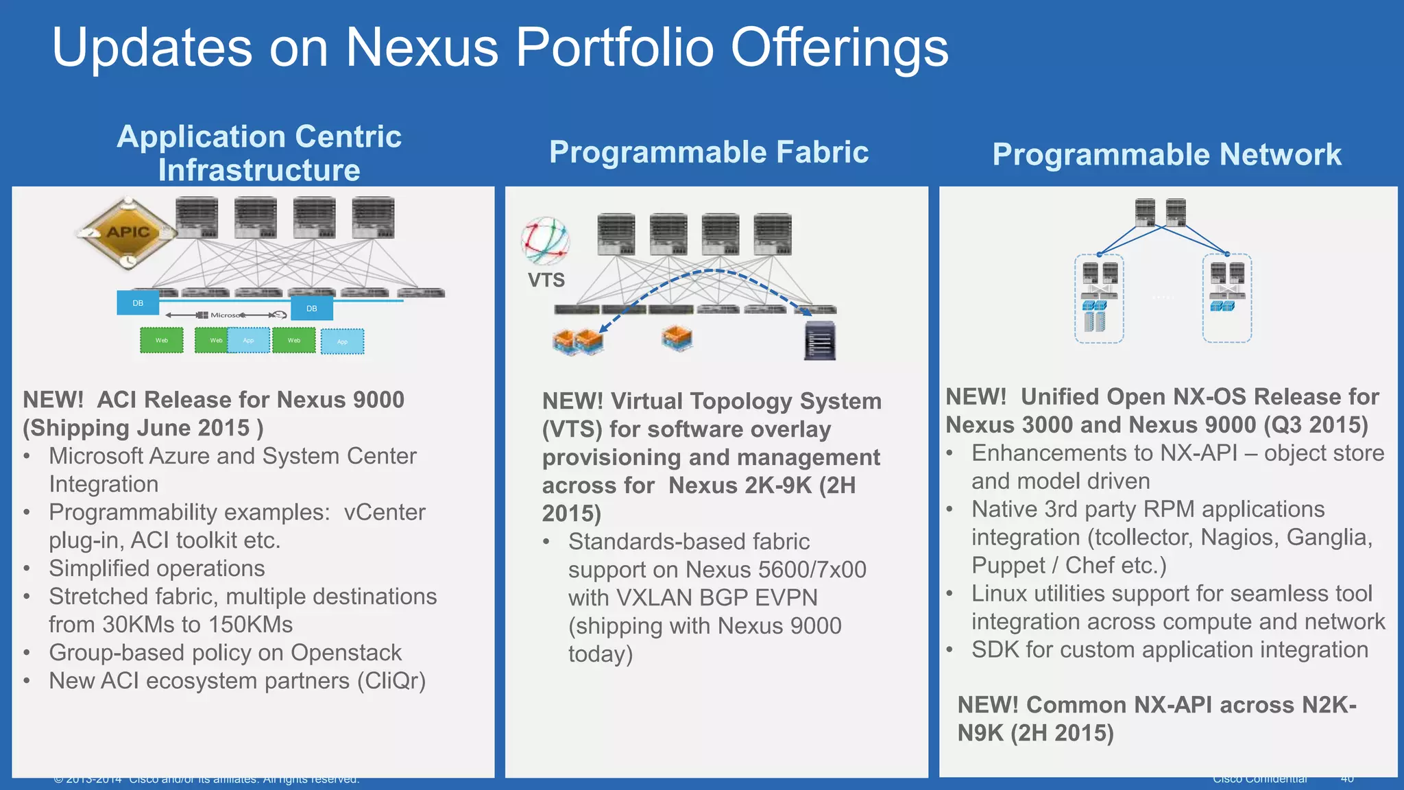 Cisco Confidential 40© 2013-2014 Cisco and/or its affiliates. All rights reserved.
Updates on Nexus Portfolio Offerings
Programmable Network
Application Centric
Infrastructure
NEW! Unified Open NX-OS Release for
Nexus 3000 and Nexus 9000 (Q3 2015)
• Enhancements to NX-API – object store
and model driven
• Native 3rd party RPM applications
integration (tcollector, Nagios, Ganglia,
Puppet / Chef etc.)
• Linux utilities support for seamless tool
integration across compute and network
• SDK for custom application integration
NEW! ACI Release for Nexus 9000
(Shipping June 2015 )
• Microsoft Azure and System Center
Integration
• Programmability examples: vCenter
plug-in, ACI toolkit etc.
• Simplified operations
• Stretched fabric, multiple destinations
from 30KMs to 150KMs
• Group-based policy on Openstack
• New ACI ecosystem partners (CliQr)
DB
DB
Web Web App Web App
NEW! Common NX-API across N2K-
N9K (2H 2015)
Programmable Fabric
NEW! Virtual Topology System
(VTS) for software overlay
provisioning and management
across for Nexus 2K-9K (2H
2015)
• Standards-based fabric
support on Nexus 5600/7x00
with VXLAN BGP EVPN
(shipping with Nexus 9000
today)
VTS
 