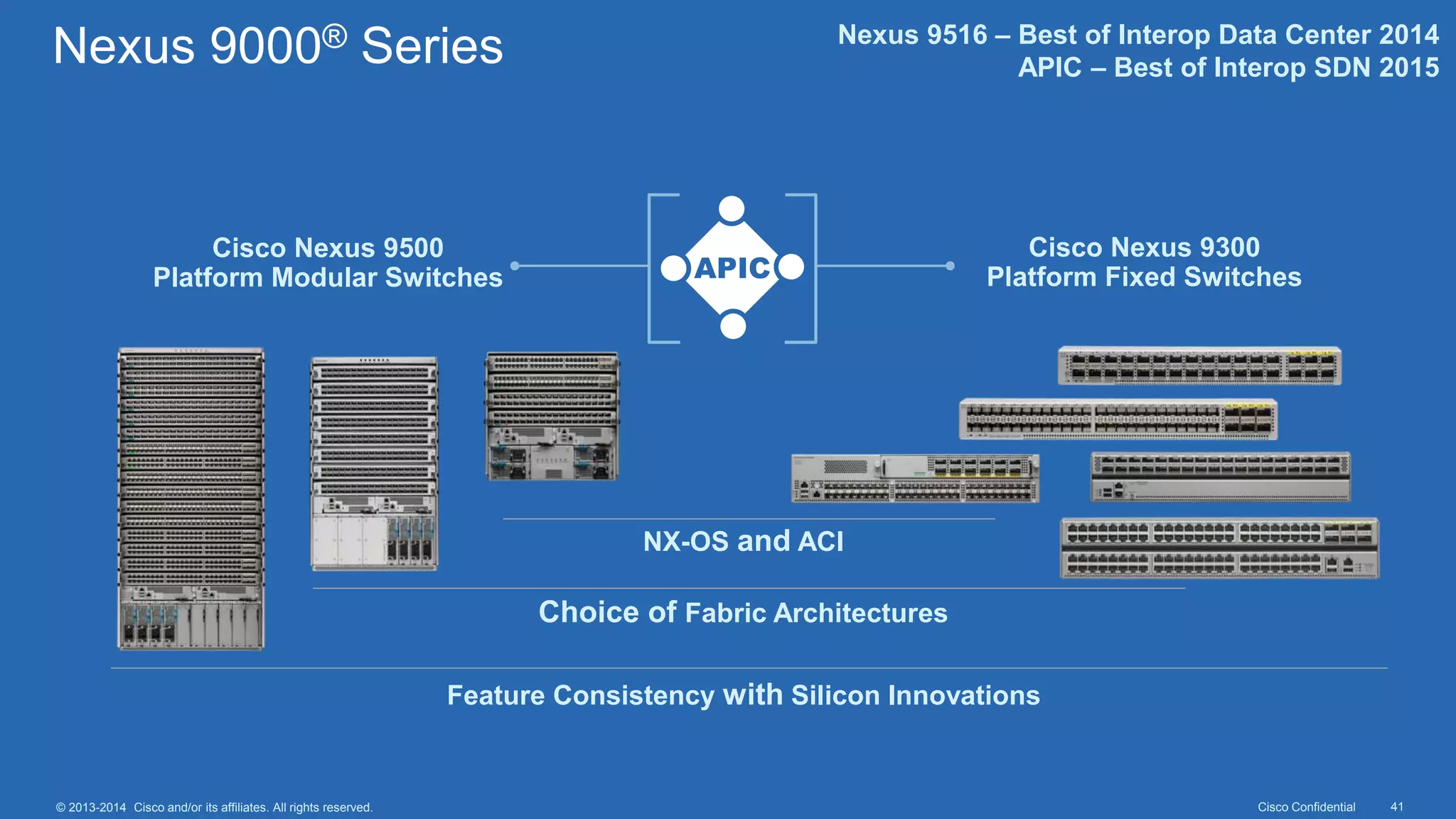 Cisco Confidential 41© 2013-2014 Cisco and/or its affiliates. All rights reserved.
Nexus 9000® Series
Your Deployment, This Makes it Happen!
Cisco Nexus 9300
Platform Fixed Switches
NX-OS and ACI
Choice of Fabric Architectures
Feature Consistency with Silicon Innovations
Cisco Nexus 9500
Platform Modular Switches
Nexus 9516 – Best of Interop Data Center 2014
APIC – Best of Interop SDN 2015
 