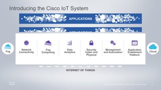 10© 2015 Cisco and/or its affiliates. All rights reserved. Cisco Confidential 10© 2015 Cisco and/or its affiliates. All rights reserved. Cisco Confidential
INTERNET OF THINGSINTERNET OF THINGS
APPLICATIONS
Fog
Computing
Management
and Automation
Network
Connectivity
Security
Cyber and
Physical
Data
Analytics
Application
Enablement
Platform
APPLICATIONS
CloudFog
Introducing the Cisco IoT System
 