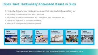 14© 2015 Cisco and/or its affiliates. All rights reserved. Cisco Confidential
Every city department makes investments independently resulting in:
•  No sharing of infrastructure costs and IT resources
•  No sharing of intelligence/information, e.g., video feeds, data from sensors, etc.
•  Waste and duplication of investment and effort
•  Difficulty in scaling infrastructure management
Waste
management
Pollution/
environment
City
lighting
Public
safety
Parking
optimisation
Traffic
management
This fragmented approach is inefficient, has limited effectiveness, and is not economical
Cities Have Traditionally Addressed Issues in Silos
 