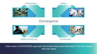 15© 2015 Cisco and/or its affiliates. All rights reserved. Cisco Confidential
Transportation
Safety and Security
Utilities
Environment
Convergence
Cities need a CONVERGED approach that breaks these silos that lowers TCO and unlocks
new use cases
 