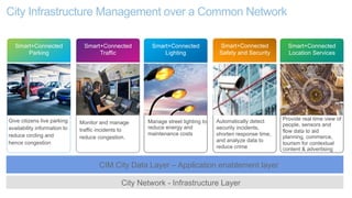 16© 2015 Cisco and/or its affiliates. All rights reserved. Cisco Confidential
City Infrastructure Management over a Common Network
Smart+Connected
Parking
Give citizens live parking
availability information to
reduce circling and
hence congestion
Smart+Connected
Traffic
Monitor and manage
traffic incidents to
reduce congestion.
Smart+Connected
Lighting
Manage street lighting to
reduce energy and
maintenance costs
Smart+Connected
Location Services
Provide real time view of
people, sensors and
flow data to aid
planning, commerce,
tourism for contextual
content & advertising
Smart+Connected
Safety and Security
Automatically detect
security incidents,
shorten response time,
and analyze data to
reduce crime
CIM City Data Layer – Application enablement layer
City Network - Infrastructure Layer
 