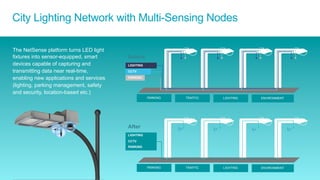 18© 2015 Cisco and/or its affiliates. All rights reserved. Cisco Confidential
The NetSense platform turns LED light
fixtures into sensor-equipped, smart
devices capable of capturing and
transmitting data near real-time,
enabling new applications and services
(lighting, parking management, safety
and security, location-based etc.)
City Lighting Network with Multi-Sensing Nodes
PARKING TRAFFIC LIGHTING ENVIRONMENT
LIGHTING
CCTV
PARKING
Before
PARKING TRAFFIC LIGHTING ENVIRONMENT
LIGHTING
CCTV
PARKING
After
 