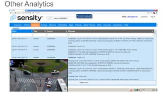 21© 2015 Cisco and/or its affiliates. All rights reserved. Cisco Confidential
Other Analytics
 