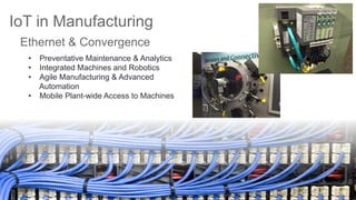 22© 2015 Cisco and/or its affiliates. All rights reserved. Cisco Confidential
IoT in Manufacturing
Ethernet & Convergence
•  Preventative Maintenance & Analytics
•  Integrated Machines and Robotics
•  Agile Manufacturing & Advanced
Automation
•  Mobile Plant-wide Access to Machines
 