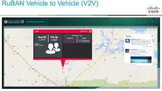 29© 2015 Cisco and/or its affiliates. All rights reserved. Cisco Confidential
RuBAN Vehicle to Vehicle (V2V)
Network Vendors
 