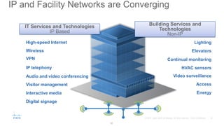 33© 2015 Cisco and/or its affiliates. All rights reserved. Cisco Confidential
IP and Facility Networks are Converging
33
Building Services and
Technologies
Non-IP
IT Services and Technologies
IP Based
High-speed Internet Lighting
Wireless Elevators
Continual monitoring
IP telephony HVAC sensors
Audio and video conferencing
Visitor management
Video surveillance
Interactive media
Access
Digital signage
Energy
VPN
 