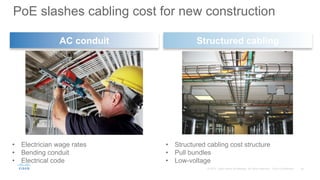 34© 2015 Cisco and/or its affiliates. All rights reserved. Cisco Confidential
PoE slashes cabling cost for new construction
AC conduit Structured cabling
•  Electrician wage rates
•  Bending conduit
•  Electrical code
•  Structured cabling cost structure
•  Pull bundles
•  Low-voltage
 