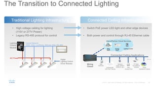 35© 2015 Cisco and/or its affiliates. All rights reserved. Cisco Confidential
The Transition to Connected Lighting
Traditional Lighting Infrastructure Connected Ceiling Infrastructure
•  High voltage cabling for lighting
(110V or 277V Power)
•  Legacy RS-485 protocol for control
A/C Power
Lighting
Control
Module
Control Network
(DMX, DALI, LonWorks, BACnet, KNX, RS-485)
Digital
Lighting Control
Driver Modules Sensors
(Light, Motion,
CO2/CO, etc.) WiFi
Access Point
IP Video
Surveillance
Camera
Wall
Switches
HVAC
Variable Air Valves
Connected Ceiling Applications
…
Wiring
Closet
Energy
Mgmt
Bldg
Mgmt
Lighting Control
Cisco/Partner Cloud Services
Commercial
LED PoE Fixtures
•  Switch PoE power LED light and other edge devices
•  Both power and control through RJ-45 Ethernet cable
 