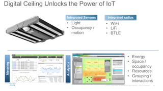 36© 2015 Cisco and/or its affiliates. All rights reserved. Cisco Confidential
Digital Ceiling Unlocks the Power of IoT
•  Light
•  Occupancy /
motion
•  WiFi
•  LiFi
•  BTLE
Integrated Sensors Integrated radios
Metering
Analytics
•  Energy
•  Space /
occupancy
•  Resources
•  Grouping /
interactions
 