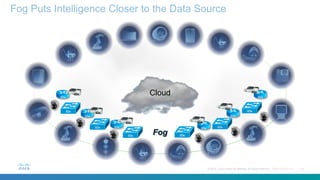 42© 2015 Cisco and/or its affiliates. All rights reserved. Cisco ConfidentialCisco Confidential 42© 2013-2014 Cisco and/or its affiliates. All rights reserved.
Fog
Fog Puts Intelligence Closer to the Data Source
Cloud
IOx
IOx
IOx
IOx
IOx
IOx
IOx
IOx
IOx IOx
IOx
IOx
IOx
IOx
IOx
IOx
IOx
IOx
IOx
IOx
IOx IOx
IOx
IOx
 