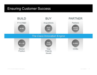 © 2012 Cisco and/or its affiliates. All rights reserved. Cisco Confidential 13
Ensuring Customer Success
Market
Position
FY12 R&D
$5.5B
#1 or #2
Total
Patents
Issued
Acquisitions
Over
160
Over
14,000
Partners
CCIEs
Nearly
70,000
24,000+
The Cisco Innovation Engine
BUILD BUY PARTNER
 