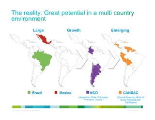 © 2012 Cisco and/or its affiliates. All rights reserved. Cisco Confidential 18
Growth
MCO
(Argentina, Chile, Colombia)
+ Paraguay, Uruguay *
Large
Brazil Mexico
Notes: * Paraguay and Uruguay served from Argentina
** UN definition
Emerging
CANSAC
(Central America, North of
South America and
Caribbean)
 