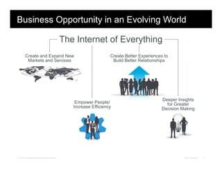 © 2012 Cisco and/or its affiliates. All rights reserved. Cisco Confidential 4
Business Opportunity in an Evolving World
The Internet of Everything
Deeper Insights
for Greater
Decision Making
Empower People/
Increase Efficiency
Create and Expand New
Markets and Services
Create Better Experiences to
Build Better Relationships
 
