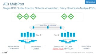 © 2018 Cisco and/or its affiliates. All rights reserved. Cisco Confidential
Inter-Pod IP Network
ACI MultiPod
Single APIC Cluster Extends Network Virtualization, Policy, Services to Multiple PODs
Site A Site B
Active-Active
Datacenters
Virtual Metro
Clusters
Stretch VRF, EPG, BD
Across PoDs with VXLAN
Up to 50ms
Latency
Shipping
 