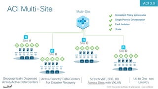 © 2018 Cisco and/or its affiliates. All rights reserved. Cisco Confidential
VMVMVM
Site A
Site B
Site C
Site D
VMVMVM
ACI Multi-Site Multi-Site
Consistent Policy across sites
Single Point of Orchestration
Fault Isolation
Scale
ACI 3.0
VMVMVM
VMVMVM
Geographically Dispersed
Active/Active Data Centers
Active/Standby Data Centers
For Disaster Recovery
Stretch VRF, EPG, BD
Across Sites with VXLAN
Up to One sec
Latency
 