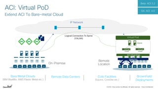© 2018 Cisco and/or its affiliates. All rights reserved. Cisco Confidential
vSpine
vLeafvLeaf
ACI Virtual Edge
IP Network
ACI: Virtual PoD
Extend ACI To Bare-metal Cloud
On-Premise
Remote
Location
Bare Metal Clouds
(IBM BlueMix, AWS Elastic Metal etc.)
Remote Data Centers Colo Facilities
(Equinix, CoreSite etc.)
BrownField
Deployments
Beta: ACI 3.2
VMVMVM VMVMVMVMVMVMVM VMVMVMVM
Virtual Pod
Hypervisor
Logical Connection To Spine
(VXLAN)
GA: ACI 4.0
 