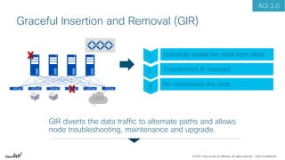 © 2018 Cisco and/or its affiliates. All rights reserved. Cisco Confidential
Gracefully isolate the node from fabric
Troubleshoot (if required)
Re-commission the node
1
2
3
L2/L3
GIR diverts the data traffic to alternate paths and allows
node troubleshooting, maintenance and upgrade.
Graceful Insertion and Removal (GIR)
ACI 3.0
 