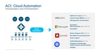© 2017 Cisco and/or its affiliates. All rights reserved. Cisco Confidential
ACI: Cloud Automation
Virtualization and Orchestration
Deploy
Tenant
Deploy
App
Deploy
Firewall
vSphere 6.5, Tags (ACI 2.3)
vCenter Plugin (RBAC) (ACI 3.0)
NG-Application Virtual Switch
AzurePack –
VPN Termination (ASA, ASR 1K)
AzureStack
Newton Support, IPv6 (ACI 2.3)
Bare-Metal Provisioning (Ironic)
Ocata Support
Cloud
Automation
Unified Networking (ACI 3.0)
Integration of Kubernetes
network policies and ACI policies
Visibility
 