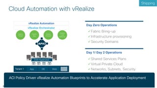 © 2018 Cisco and/or its affiliates. All rights reserved. Cisco Confidential
vRealize Automation
vRealize Orchestrator
üFabric Bring-up
üInfrastructure provisioning
üSecurity Domains
üShared Services Plans
üVirtual Private Cloud
üNetworks, Subnets, SecurityTenant 1 App WebDB
ESX Hypervisor
Day Zero Operations
Day 1/ Day 2 Operations
Deploy
Tenant
Deploy
Load
Balancer
Deploy
App
Deploy
Firewall
ACI Policy Driven vRealize Automation Blueprints to Accelerate Application Deployment
Cloud Automation with vRealize
Shipping
 