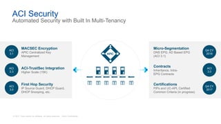 © 2017 Cisco and/or its affiliates. All rights reserved. Cisco Confidential
ACI Security
Automated Security with Built In Multi-Tenancy
Q4 CY
2018
Micro-Segmentation
DNS EPG, AD Based EPG
(ACI 3.1)
ACI
3.0
Contracts
Inheritance, Intra-
EPG Contracts
Q4 CY
2017
Certifications
FIPs and UC-APL Certified
Common Criteria (in progress)
ACI
3.1
MACSEC Encryption
APIC Centralized Key
Management
ACI
2.3
ACI-TrustSec Integration
Higher Scale (15K)
ACI
3.0
First Hop Security
IP Source Guard, DHCP Guard,
DHCP Snooping, etc.
 