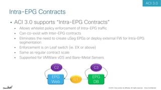 © 2018 Cisco and/or its affiliates. All rights reserved. Cisco Confidential
• ACI 3.0 supports “Intra-EPG Contracts”
• Allows whitelist policy enforcement of Intra-EPG traffic
• Can co-exist with Inter-EPG contracts
• Eliminates the need to create uSeg EPGs or deploy external FW for Intra-EPG
segmentation
• Enforcement is on Leaf switch (ie. EX or above)
• Same as regular contract scale
• Supported for VMWare vDS and Bare-Metal Servers
Intra-EPG Contracts
EPG
Web
EPG
DB
C1
C2 C3
ACI 3.0
 