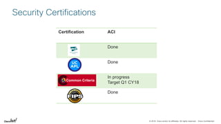 © 2018 Cisco and/or its affiliates. All rights reserved. Cisco Confidential
Certification ACI
Done
Done
In progress
Target Q1 CY18
Done
Security Certifications
 