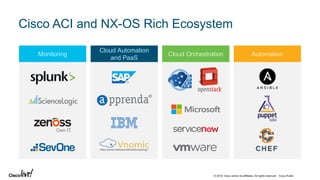 © 2018 Cisco and/or its affiliates. All rights reserved. Cisco Public
Cloud Orchestration
Cloud Automation
and PaaS
Monitoring Automation
Cisco ACI and NX-OS Rich Ecosystem
 