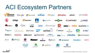 © 2018 Cisco and/or its affiliates. All rights reserved. Cisco Public
ACI Ecosystem Partners
 