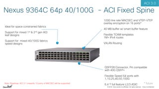 © 2018 Cisco and/or its affiliates. All rights reserved. Cisco Confidential
100G line rate MACSEC and VTEP-VTEP
overlay encryption on 16 ports*
40 MB buffer w/ smart buffer feature
Flexible TCAM templates
1M+ IPv4 routes
VXLAN Routing
QSFP28 Connector, Pin compatible
with 40G QSFP+
Flexible Speed 64 ports with
1,10,25,40,50,100G
6.4 T full feature L2/3 ASIC
Nexus 9364C 64p 40/100G - ACI Fixed Spine
* future
Ideal for space constrained fabrics
Support for mixed 1st & 2nd gen ACI
leaf designs
Support for mixed 40/100G fabrics
speed designs
Note: Roadmap: ACI 3.1 onwards 16 ports of MACSEC will be supported
ACI 3.0
 