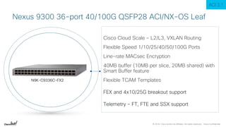 © 2018 Cisco and/or its affiliates. All rights reserved. Cisco Confidential
Nexus 9300 36-port 40/100G QSFP28 ACI/NX-OS Leaf
Cisco Cloud Scale – L2/L3, VXLAN Routing
Flexible Speed 1/10/25/40/50/100G Ports
Line-rate MACsec Encryption
40MB buffer (10MB per slice, 20MB shared) with
Smart Buffer feature
Flexible TCAM Templates
FEX and 4x10/25G breakout support
Telemetry – FT, FTE and SSX support
N9K-C9336C-FX2
ACI 3.1
 