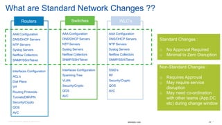 © 2016 Cisco and/or its affiliates. All rights reserved. 23
BRKNMS-1499
What are Standard Network Changes ??
AAA Configuration
DNS/DHCP Servers
NTP Servers
Syslog Servers
Netflow Collectors
SNMP/SSH/Telnet
Interfaces Configuration
ACL’s
Dial Plans
Vrf
Routing Protocols
Tunnels/DMVPN
Security/Crypto
QOS
AVC
AAA Configuration
DNS/DHCP Servers
NTP Servers
Syslog Servers
Netflow Collectors
SNMP/SSH/Telnet
Interfaces Configuration
Spanning Tree
VLAN
Security/Crypto
QOS
AVC
AAA Configuration
DNS/DHCP Servers
NTP Servers
Syslog Servers
Netflow Collectors
SNMP/SSH/Telnet
SSID’s
RF
Security/Crypto
QOS
AVC
Routers Switches WLC’s
Standard Changes :
o No Approval Required
o Minimal to Zero Disruption
Non-Standard Changes :
o Requires Approval
o May require service
disruption
o May need co-ordination
with other teams (App,DC
etc) during change window
23
 