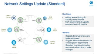 © 2016 Cisco and/or its affiliates. All rights reserved. 25
Use Case:
• Adding a new Syslog (Ex:
Splunk) in the network
• SoX requirements to update
password every 6 months
AAA
Server
Site1
North
America
South
America
Site2
Africa
EMEAR
AAA
Server
DNS
Server
Syslog
Server
Syslog
Server
DHCP
Server
Benefits:
• Repeated manual error prone
tasks automated
• Eng get additional time to focus
on design and deployment
• Standard change automation
removes the lead time to make
changes
Network Settings Update (Standard) DESIGN
 