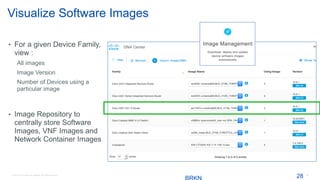 © 2016 Cisco and/or its affiliates. All rights reserved. 28
Visualize Software Images
• For a given Device Family,
view :
All images
Image Version
Number of Devices using a
particular image
• Image Repository to
centrally store Software
Images, VNF Images and
Network Container Images
28
 