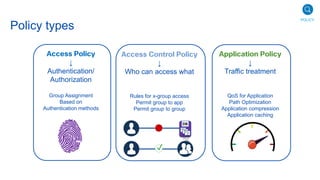Policy types
Access Policy
↓
Authentication/
Authorization
Group Assignment
Based on
Authentication methods
Access Control Policy
↓
Who can access what
Rules for x-group access
Permit group to app
Permit group to group
Application Policy
↓
Traffic treatment
QoS for Application
Path Optimization
Application compression
Application caching
DB
The
image
part
with
relatio
nship
ID rId2
was
not
found
in the
file.
The
image
part
with
relatio
nship
ID rId2
was
not
found
in the
file.
The
image
part
with
relatio
nship
ID rId2
was
not
found
in the
file.
✓
POLICY
 