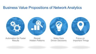 Make Data
Driven Decisions
Reveal
Hidden Patterns
Automation for Faster
Results
Focus on
Important Things
Business Value Propositions of Network Analytics
 